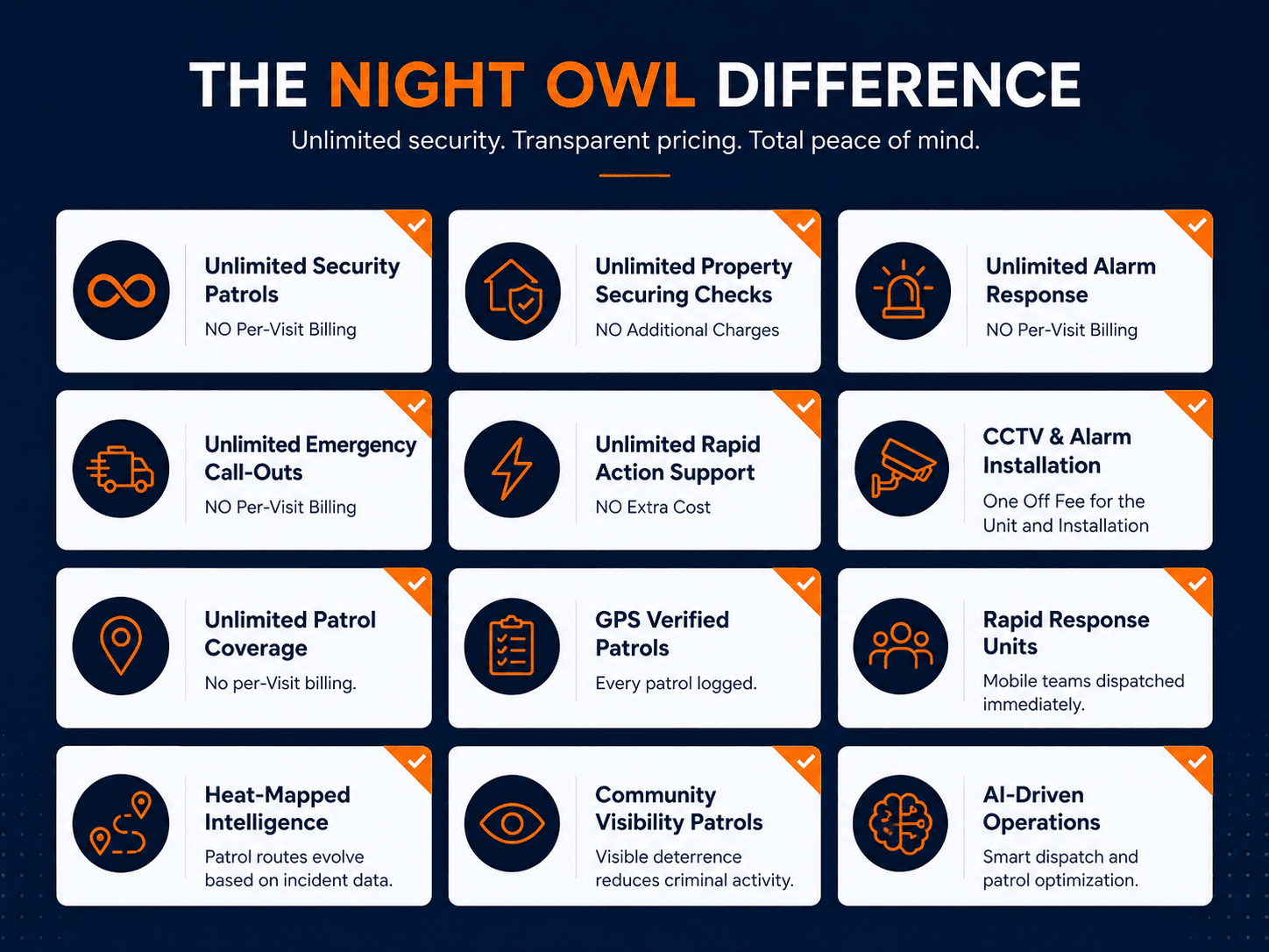 Abco Security Knight Owl Mobile Patrol Services