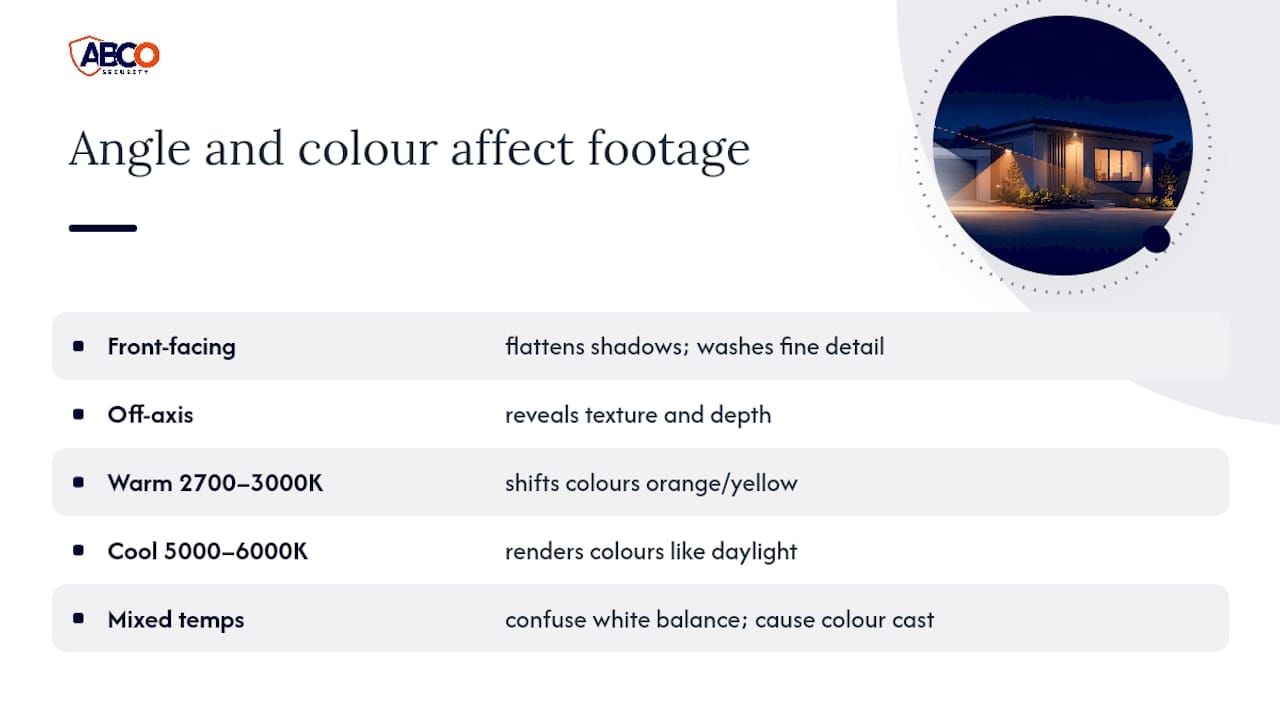 Security Camera Lighting That Stops Glare and Meets Australian Rules 8 Lighting direction and colour temperature comparison