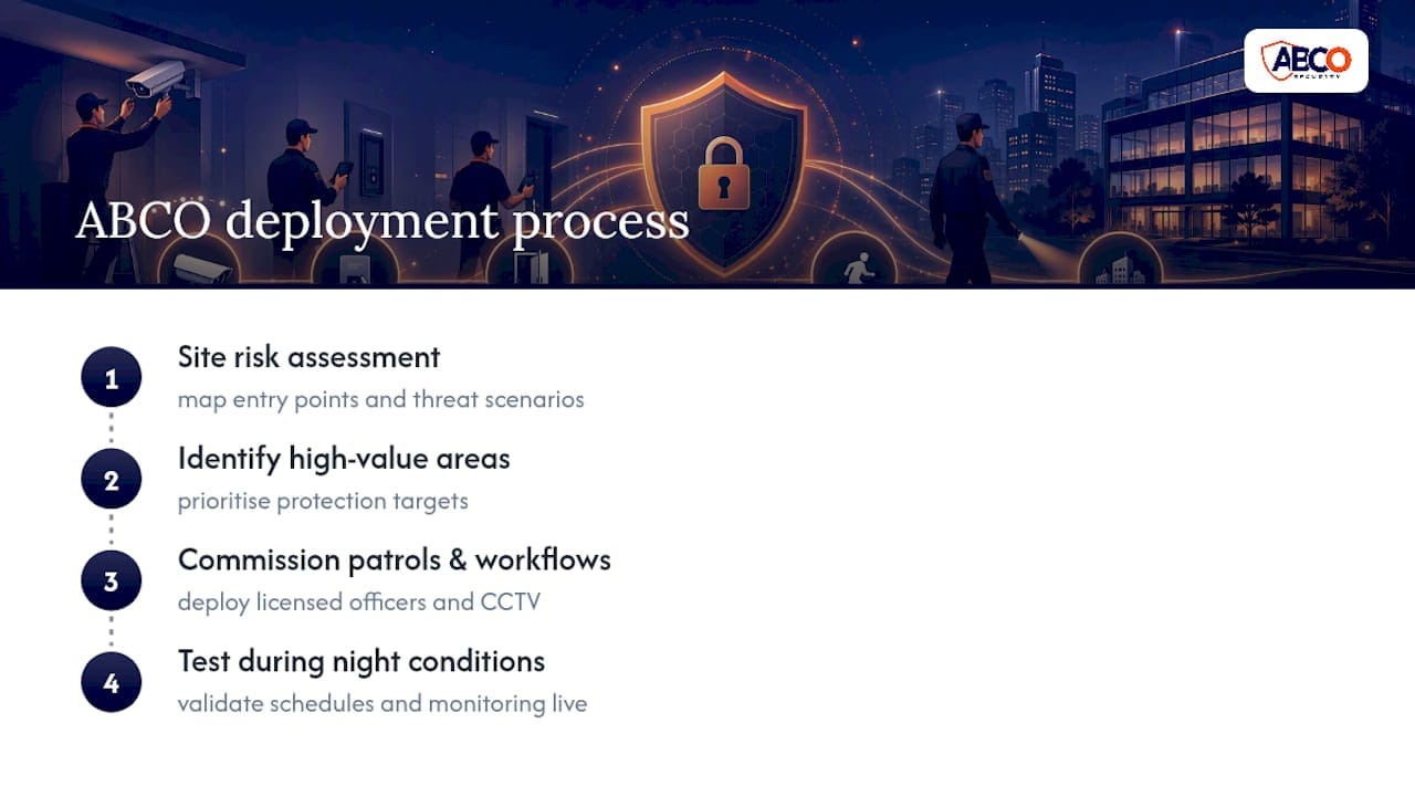 Facility Managers: Deploy After Hours Office Security in Six Months 8 Why ABCO Security is set up to deliver this — overview diagram