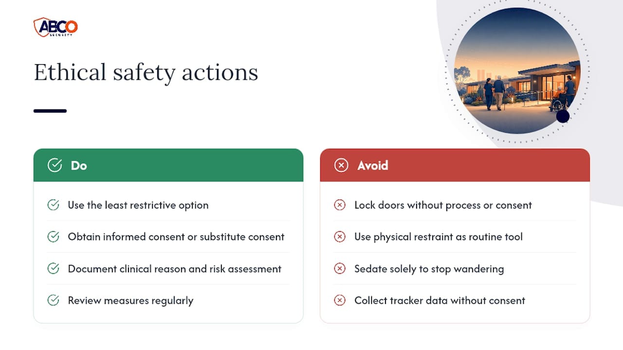 Stop Wandering Without Locking Doors in Australian Care Facilities 8 Restraints, privacy, and the ethics of keeping someone safe — overview diagram