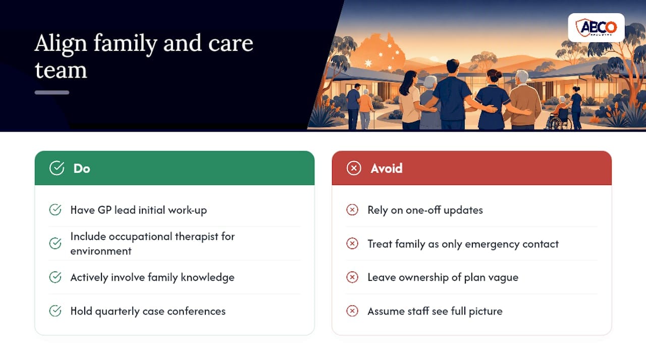 Stop Wandering Without Locking Doors in Australian Care Facilities 9 Getting family and the care team on the same page — overview diagram