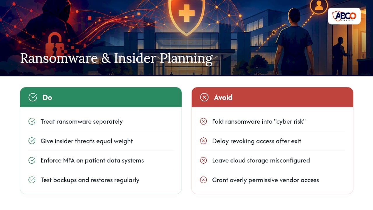 AS 4485 Ready Healthcare Security Risk Assessment for Facility Managers 9 How do you plan for ransomware and insider threats? — overview diagram