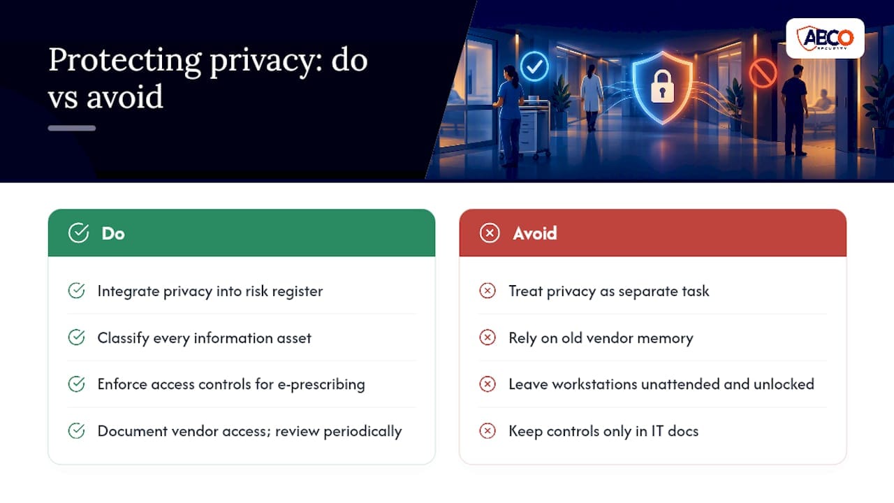 AS 4485 Ready Healthcare Security Risk Assessment for Facility Managers 8 How does the assessment protect patient privacy and data? — overview diagram