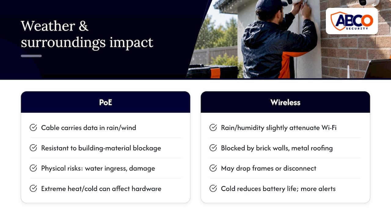 Five Year Costs Make PoE Better Than Wireless Cameras in Australia 8 How weather and surroundings affect each system — overview diagram