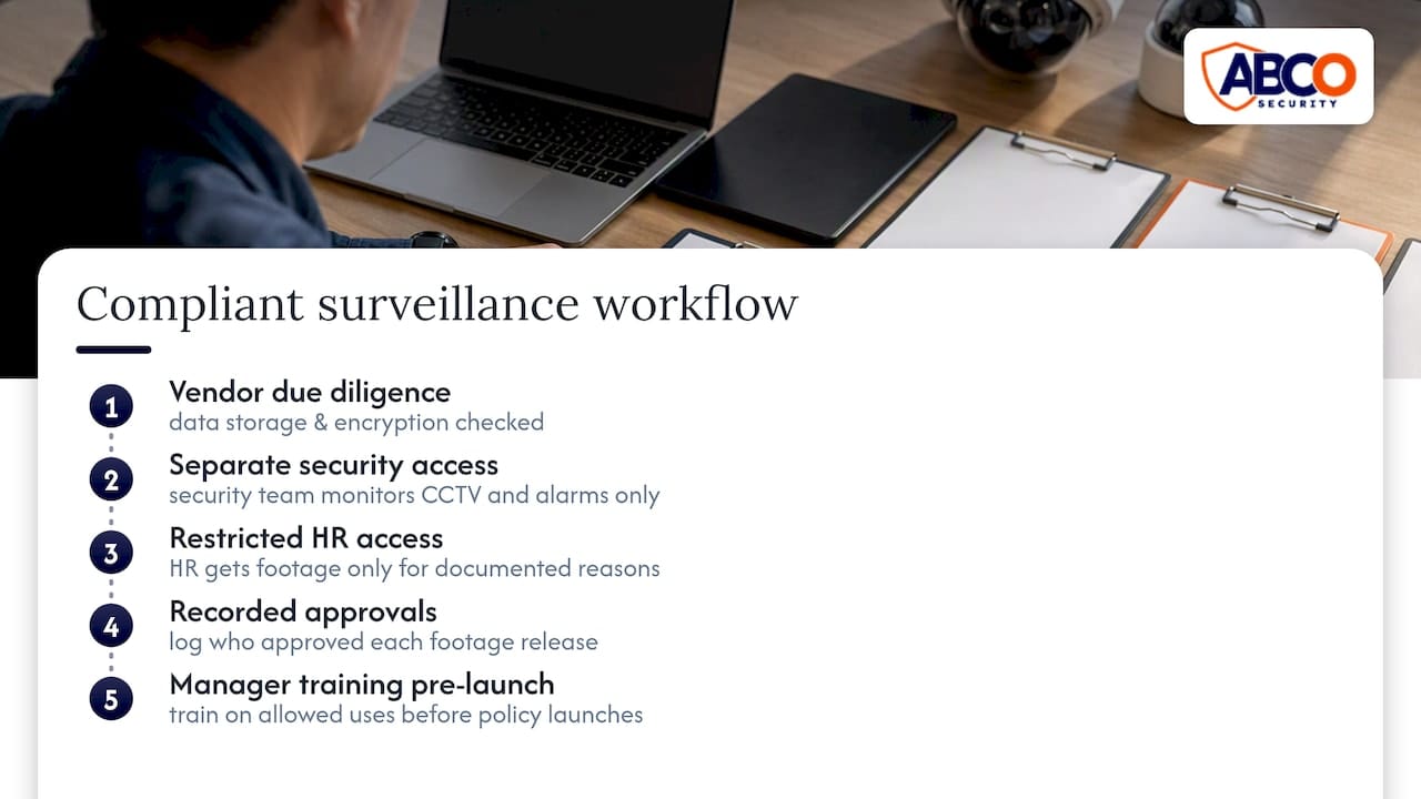 Victoria 2026: What employers must do now on workplace surveillance 8 Workplace surveillance access governance flow