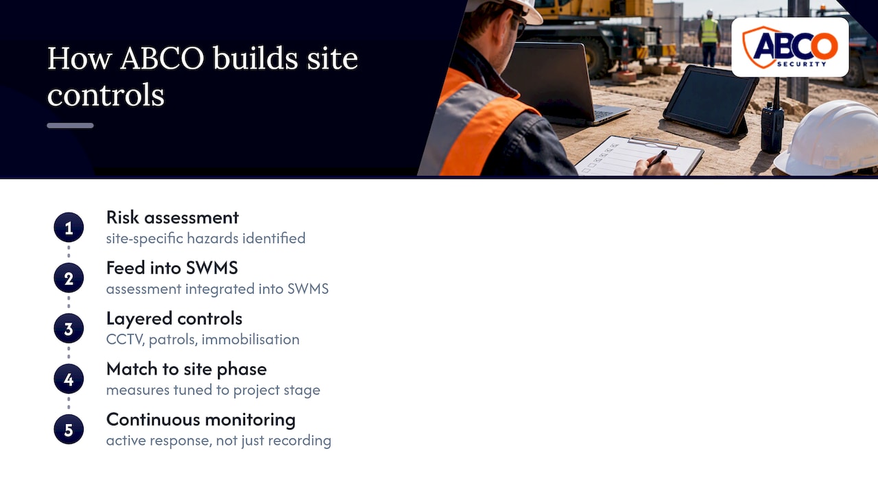 Cut Theft and Meet WHS: Crane and Plant Security for Site Managers 8 How a provider like ABCO Security builds these controls in — overview diagram
