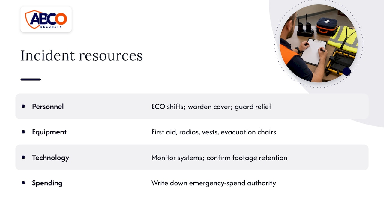 Physical Security Incident Response: 10 Minutes at Australian Facilities 9 What resources should you plan for? — overview diagram