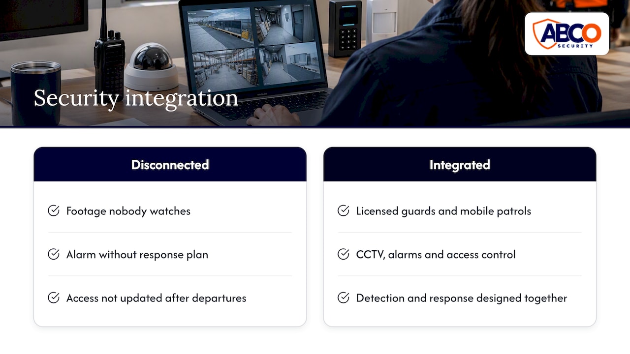 Warehouse Security Best Practices for Australian Sites 9 Our perspective: integration beats gadgets — overview diagram