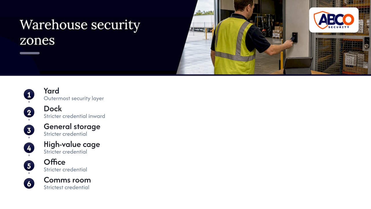 Warehouse Security Best Practices for Australian Sites 8 Warehouse zones with increasing access controls