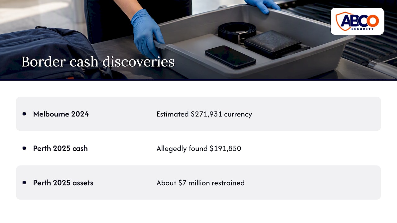 X-Ray vs Bag Checks: Which Screening Fits Your Site? 8 What X-ray can and cannot tell you — overview diagram
