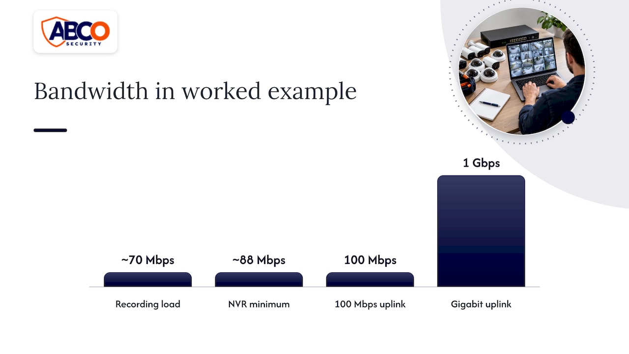CCTV Bandwidth Requirements: What Your Network Needs 8 Sixteen cameras combine into a 70 Mbps recording load