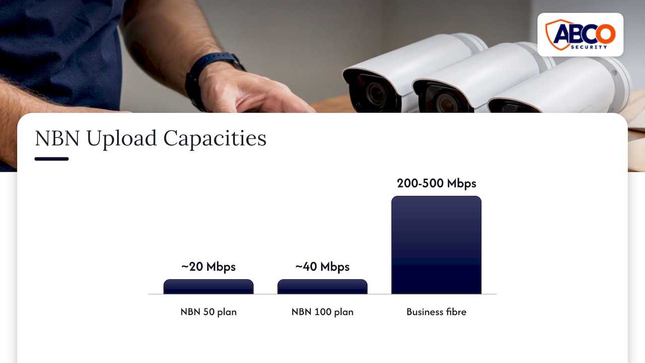 CCTV Bandwidth Requirements: What Your Network Needs 9 What your NBN connection can carry — overview diagram