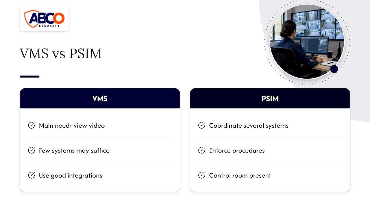 PSIM vs VMS: What Each Does and Which Site Needs It 8 Decision path distinguishing VMS from PSIM
