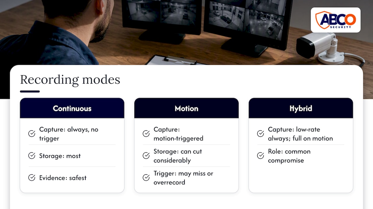 CCTV Storage Requirements: How Much Space You Need 8 Comparison of three CCTV recording modes